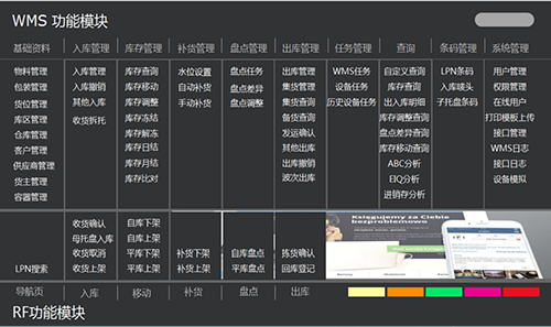 出入口操作